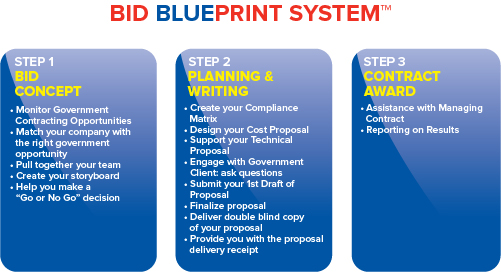 Bid Blueprint System